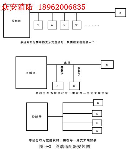 泰和安tx3240型总线终端适配器