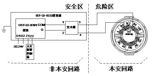 的本安电缆,且电缆间分布电容不得大于0.083F,分布电感不得大于4.0mH。 本安电缆的长度计算参见GST-LD-8332中布线要求的相关内容。 问题1:消防报警中输入输出模块的工作原理,能说清控制器与输入输出模块、前端设备之间信息交换的步骤最好。 回答:用4个设备来说明:烟感、控制器、输入输出模块、消防泵。 烟感测到有火情时传输信息给控制器,控制器通过输入输出模块的输出端,给消防泵信号,启动消防泵,消防泵启动后通过输入输出模块的输入端将启动信息传送给控制器。问题9:火灾事故中为什么要求切断非消防电源?