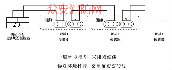 气体灭火系统的安装气体灭火系统是指采用二氧化碳、卤代烷1211或1301等气体灭火的系统,这些灭火系统都用于重要部位或场所的火灾防护。要使建成的气体灭火系统正常运行,正确合理的设计是前提条件,符合设计要求的高质量施工安装和严格的验收,是zui后的保证。因此,气体灭火系统工程的施工必须根据经公安消防监督机构审核的施工图施工,在施工安装每个阶段,要有严格的质量检查和试验、验证方法。确保质量达到设计要求。了解气体灭火剂的性质和灭火系统,把握设备特点,是施工者按图施工、正确安装所必需的。INERGEN(烟烙尽)