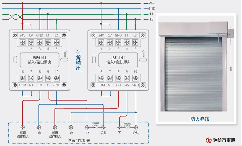 4141输入输入输出模块防火卷帘门(无源输出)