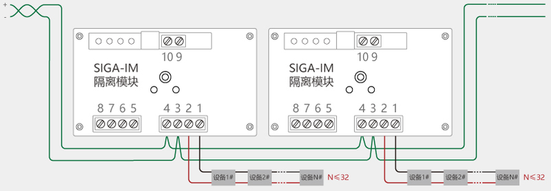 本公司经营爱德华 隔离模块 SIGA-IM,质量保证,欢迎咨询洽谈。 一,特点: SIGA-IM隔离模块可以设置在ClassA回路上的任意点,如果回路出现故障,隔离模块将自动切断其后面所有的设备电源.动作之后,隔离模块将不间断的检查回路故障端以决定短路现象是否依然存在.当故障排除后,隔离模块自动将整个回路恢复正常。 箱体配件安装:应在交工前进行。消防水龙带应折好放在挂架上式卷实、盘紧放在箱内;消防水枪要竖放在箱体内侧,自救式水枪和软管应放在挂卡上或放在箱底部。消防水龙带与水枪,快速接头的连接,一般用14