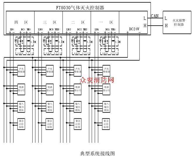 尼特ft8030气体灭火控制器系统接线图
