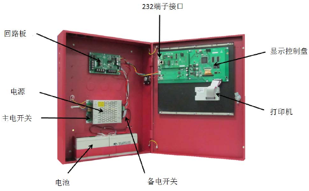 电气火灾监控报警控制器 一,组成: 北大青鸟jbf-61s30型监控设备的