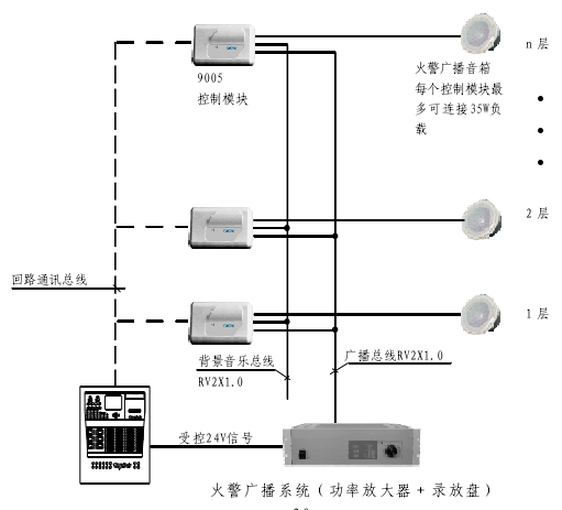 泰科tyco 3000-2727广播区域控制器接线图