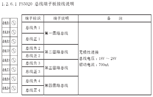 赋安fs5020火灾报警控制器(联动型)