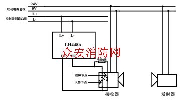 lh448a接感温电缆连接方法如图4.7所示.